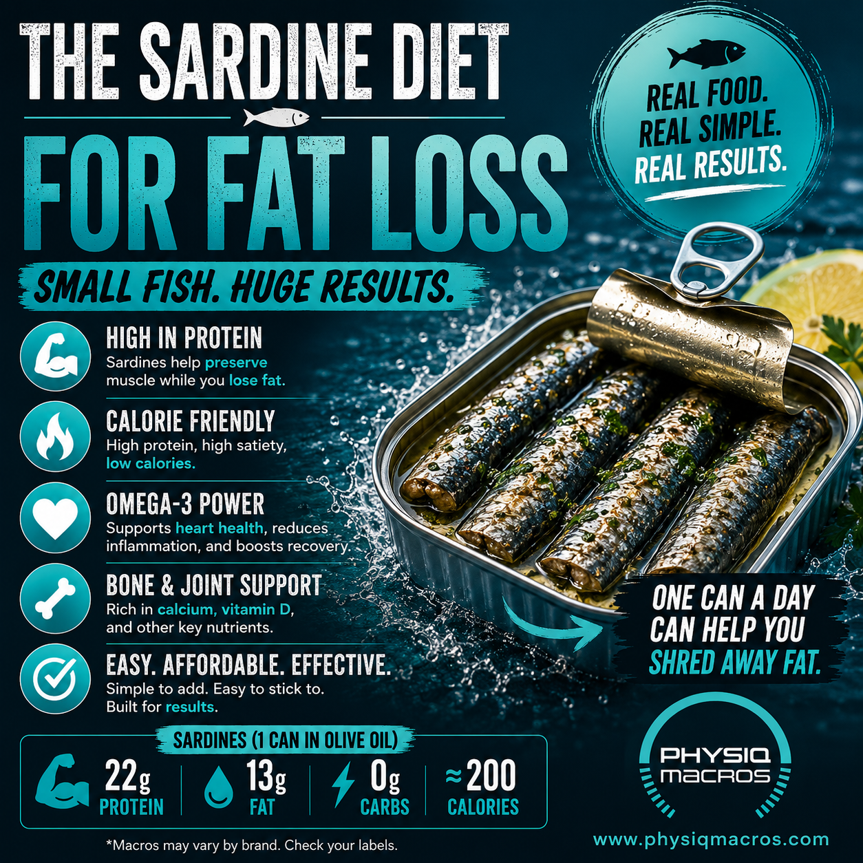 Canned sardines as a short-term fat loss reset protocol with macro tracking follow-through